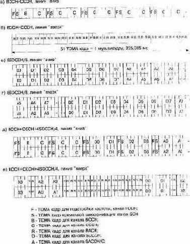 ����������� ���������� �������